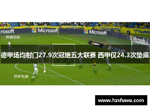 德甲场均射门27.9次冠绝五大联赛 西甲仅24.3次垫底